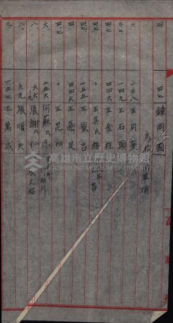 買收書類－結核療養所買收調書
（買收關係－卅八之十一）藏品圖，第41張