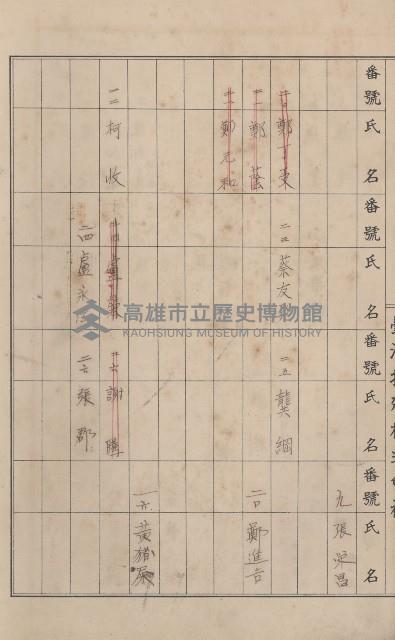 冊之內第○號
高雄州旗山郡旗山街貸付料名寄帳
臺灣拓殖株式會社藏品圖，第41張