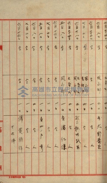 雜件綴（林野）藏品圖，第42張