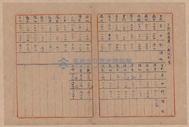 第二屆謝掙強市長競選辦事處宣傳及統計資料藏品圖，第40張