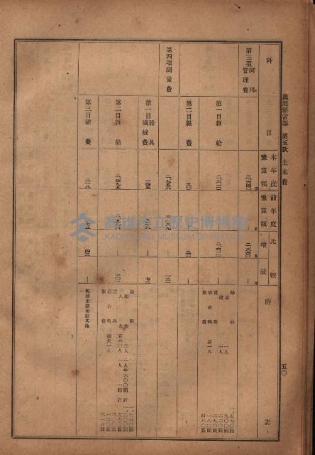 昭和十九年度高雄州豫算書藏品圖，第40張