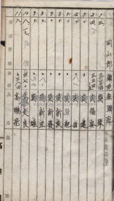 高臨營第一號ノ內十二（ト）第（4）號（借地）
（塩埕、梓官、吊雞林）藏品圖，第41張