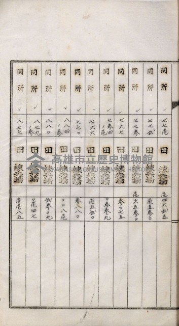 鳳山機場藏品圖，第41張