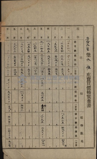 土地賣買價格實查書
（賣第壹號）藏品圖，第41張