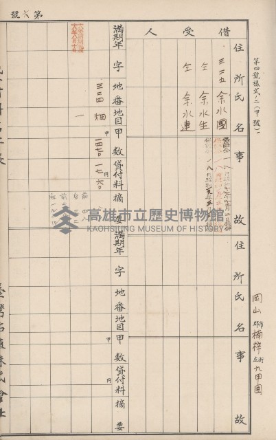臺灣拓殖株式會社岡山貸付料名寄帳藏品圖，第41張
