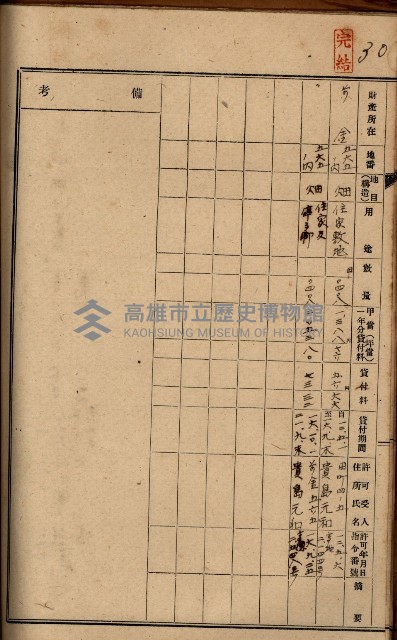 罹災救助基金土地貸下許可臺帳
（高雄州高雄市）藏品圖，第40張