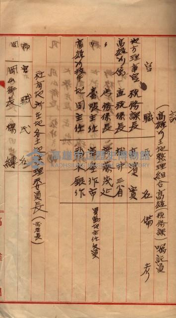 臺拓關係書類綴（高雄州土地整理組合）藏品圖，第41張