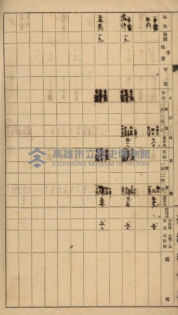 地租調查關係參考書類藏品圖，第41張
