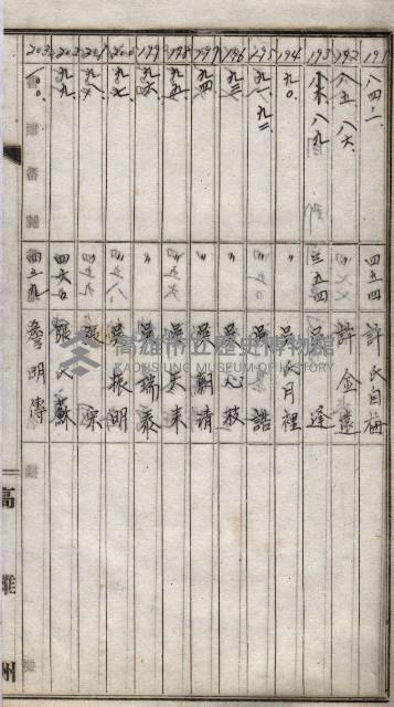 高臨營第一號ノ內三十一第（6）號借地第二次
（下塩田、援中港、右冲、苦瓜寮）藏品圖，第41張