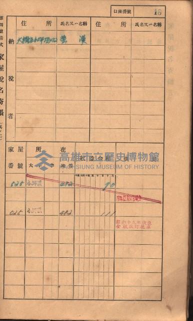高雄州鳳山郡大樹庄小坪頂家屋稅名寄帳
（三冊之內第一號）藏品圖，第41張