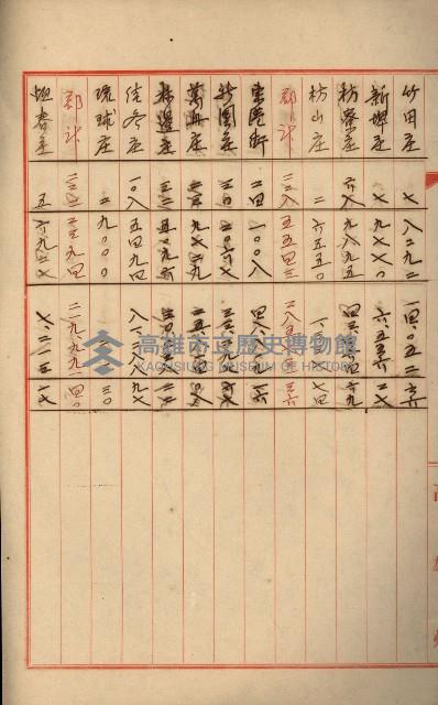 州財產處分藏品圖，第41張