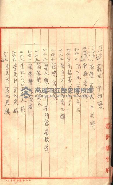 臺帖（土地）登記簿索引－高雄地方土地改良事業用地
（第壱次買收）藏品圖，第41張