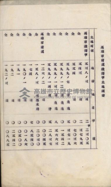 草衙重工業用地雜件
（重工業用地十二之九）藏品圖，第44張