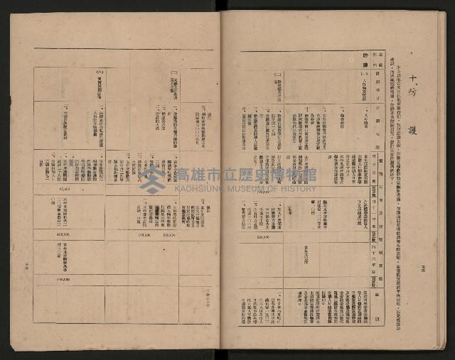 《高雄市政府三年施政計劃》藏品圖，第41張