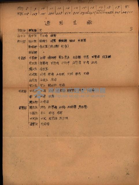 重要農作物既位五ケ年間平均價格調
（附公課、水租、人夫賃所得）藏品圖，第42張