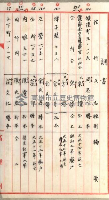 證明及抵當權（鳳梨、水道、其他）藏品圖，第41張