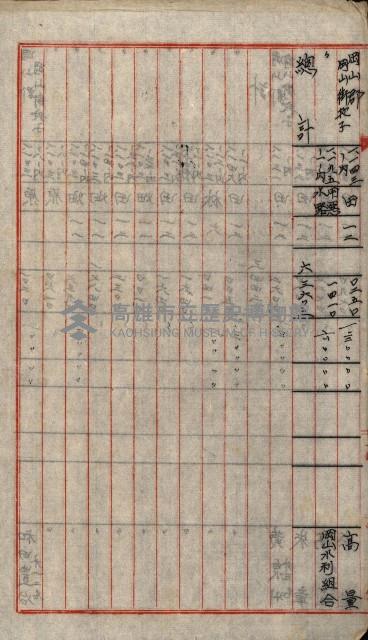 大岡山麓（海軍用地買收）藏品圖，第41張