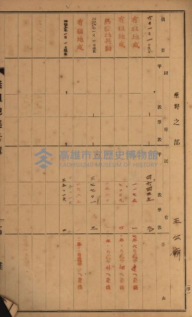 無租地集計簿（林園鄉）藏品圖，第41張