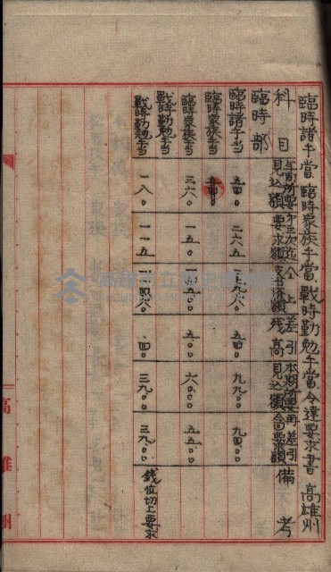官有地整理費豫算關係（地理係）藏品圖，第41張