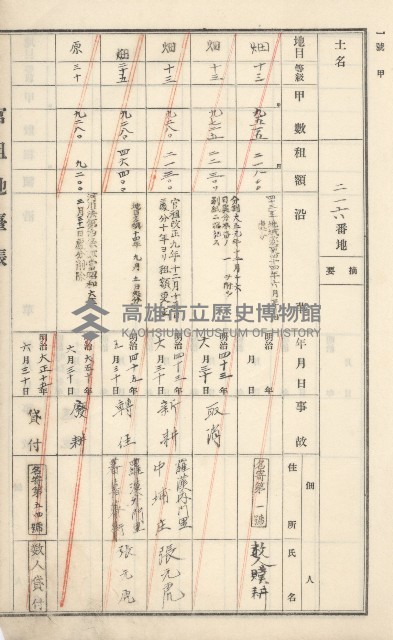 旗山街官租地臺帳（二冊之內第一號）藏品圖，第41張