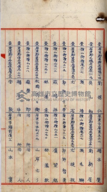 當管內法人ニ關スル相續稅資料作成關係書類
（直稅第一條資料係）藏品圖，第41張