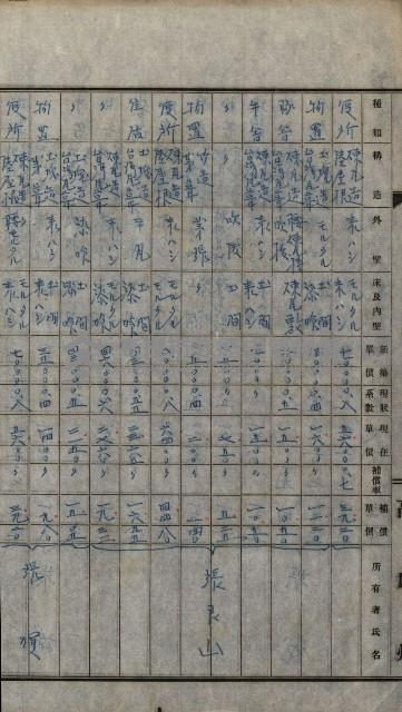 修理工廠擴張（岡山）藏品圖，第341張