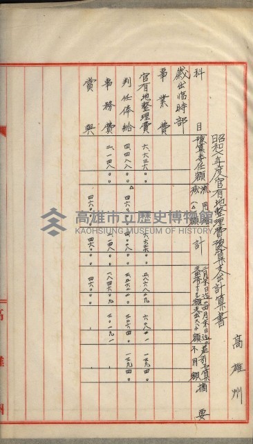 官有地整理費豫算關係書類
（地理系）藏品圖，第346張