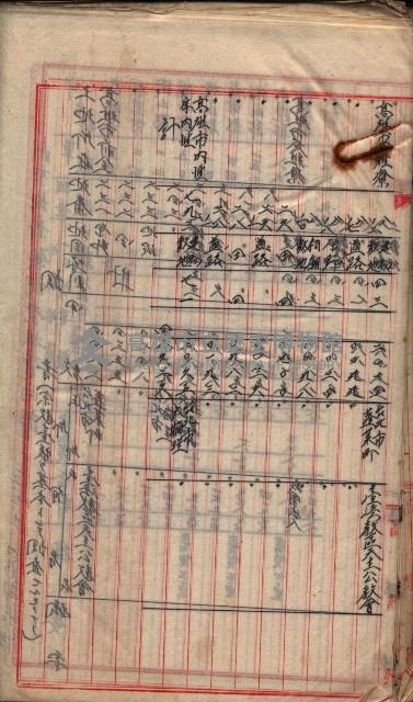  參考綴（土地區劃整理事業調）藏品圖，第291張