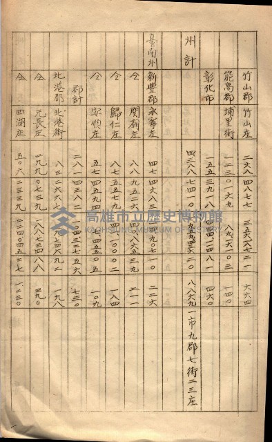 會計檢察關係藏品圖，第290張