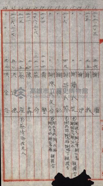 海軍用地水道敷地買收綴藏品圖，第294張