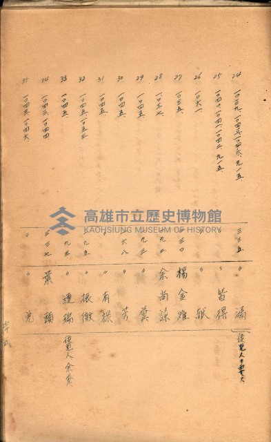 策源地買收綴藏品圖，第495張