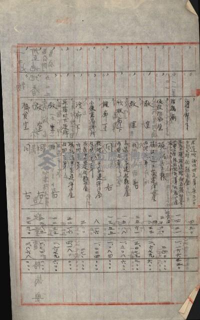 州財產－小學校市街庄（無償讓與）藏品圖，第507張