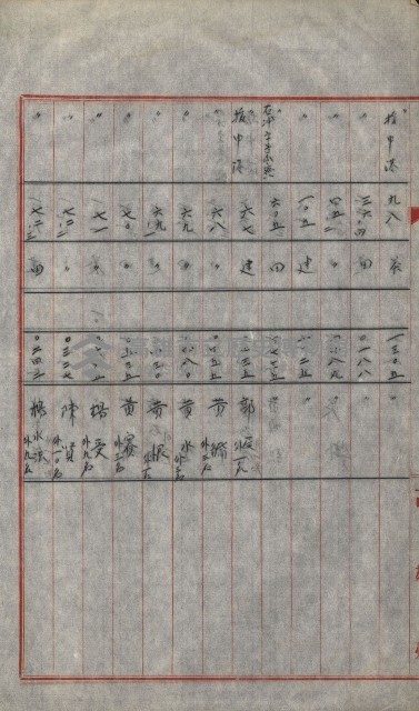 策源地買收綴藏品圖，第597張