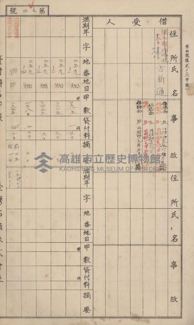 冊之內第○號
高雄州旗山郡旗山街貸付料名寄帳
臺灣拓殖株式會社藏品圖，第191張