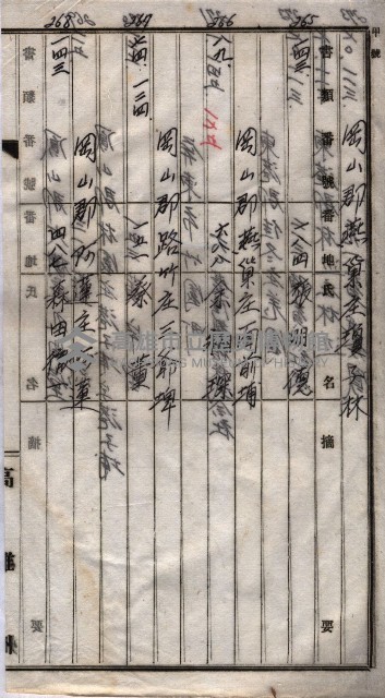 馬臨營第七二號用地買收
（1）、（22）、（31）藏品圖，第191張