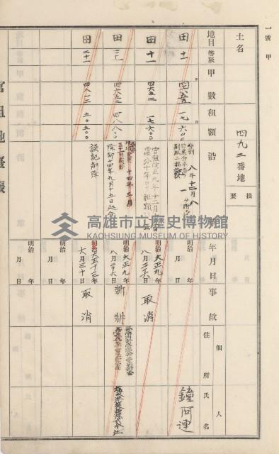 杉林庄官租地臺帳（二冊之內第二號）藏品圖，第191張