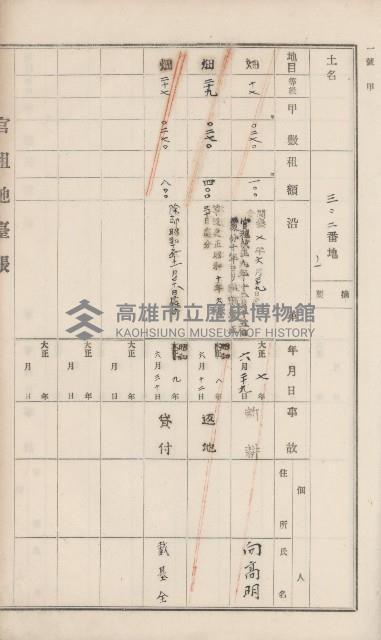 杉林庄官租地臺帳（二冊之內第一號）藏品圖，第191張