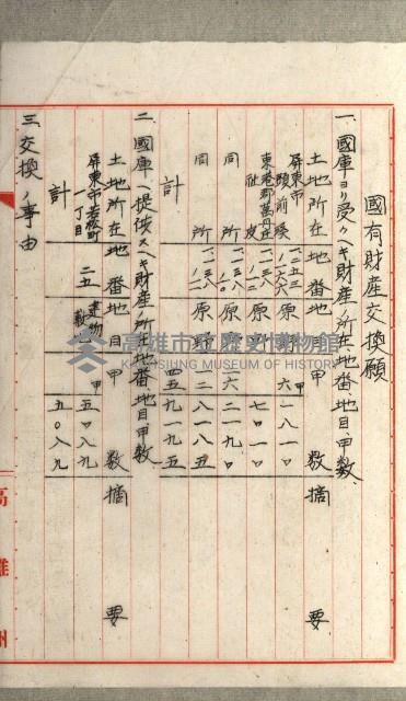 國有財產增減計算證明證憑書藏品圖，第190張