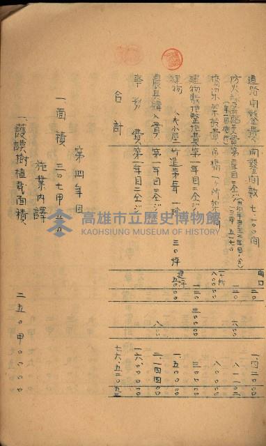 貸渡（旗山、恆春郡－被許可人赤司初太郎）藏品圖，第192張