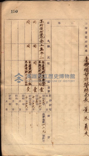秘密地圖所持有者名簿（高雄州）藏品圖，第191張