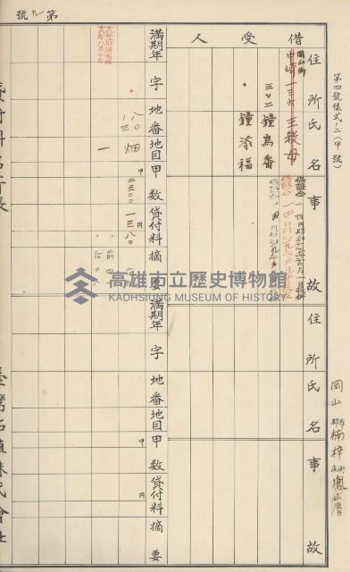 臺灣拓殖株式會社燕巢貸付料名寄帳藏品圖，第191張