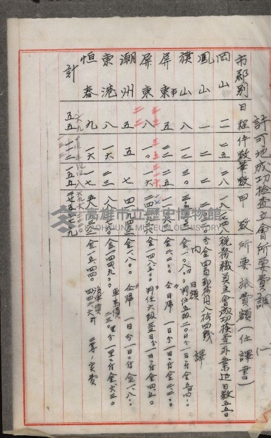 官有地整理費豫算關係書類
（地理系）藏品圖，第194張