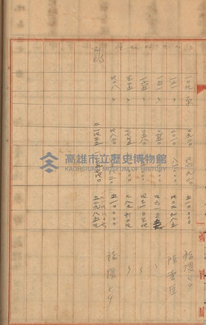 州財產－罹災救助買收
（罹災救助－二十之三）藏品圖，第190張