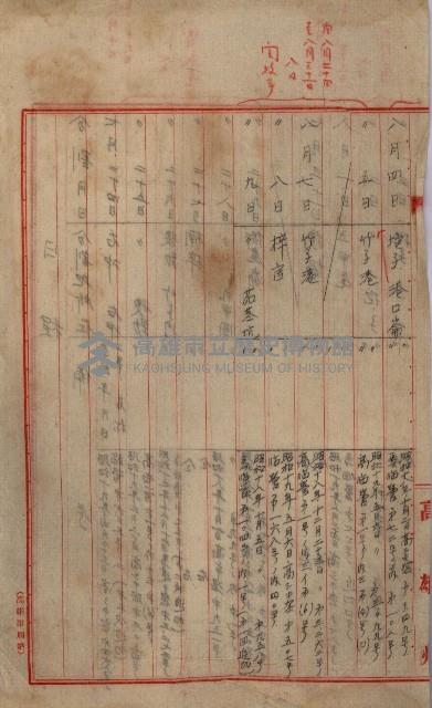 海軍地理係藏品圖，第91張