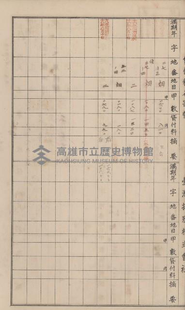 冊之內第○號
高雄州旗山郡旗山街貸付料名寄帳
臺灣拓殖株式會社藏品圖，第91張