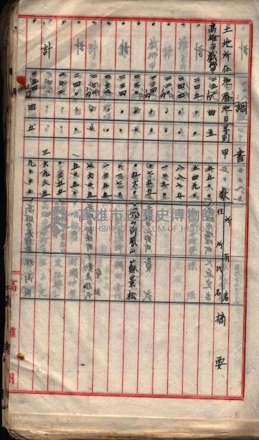  參考綴（土地區劃整理事業調）藏品圖，第91張