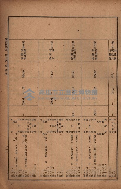 昭和十九年度高雄州豫算書藏品圖，第90張