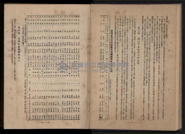 《臺灣省首屆民選縣市長暨縣市議員特輯》藏品圖，第90張