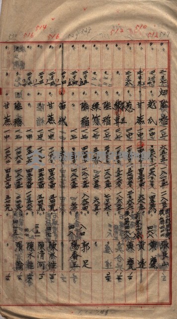 馬臨營第七二號用地買收
（1）、（22）、（31）藏品圖，第91張