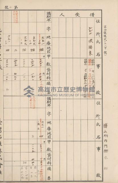 臺灣拓殖株式會社內門貸付料名寄帳藏品圖，第91張